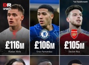 九游官网:英超Big6引援纪录：维尔茨1.16亿英镑排名第一