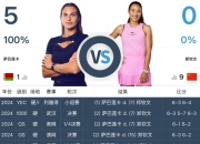 九游:网球WTA1000迈阿密站女单直播频道平台 郑钦文vs萨巴伦卡直播观看入口